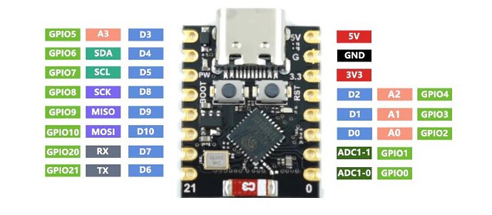 ESP32-C3 Placa de Desarrollo Mini ESP32 C3 WiFi Bluetooth 5.0 Compatible con Arduino