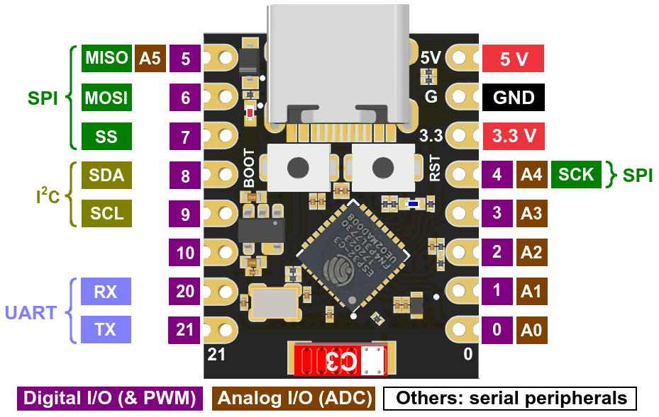 ESP32-C3 Placa de Desarrollo Mini ESP32 C3 WiFi Bluetooth 5.0 Compatible con Arduino