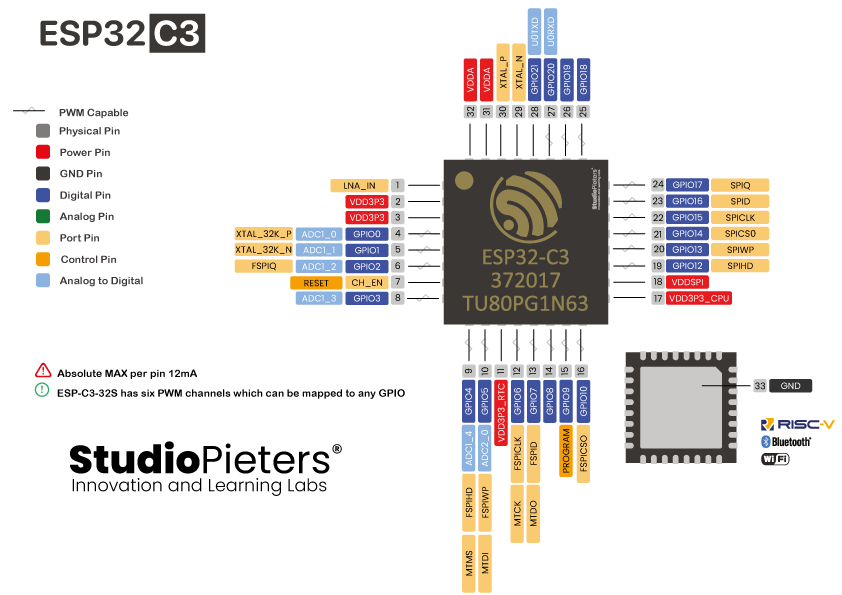 ESP32-C3 Placa de Desarrollo Mini ESP32 C3 WiFi Bluetooth 5.0 Compatible con Arduino