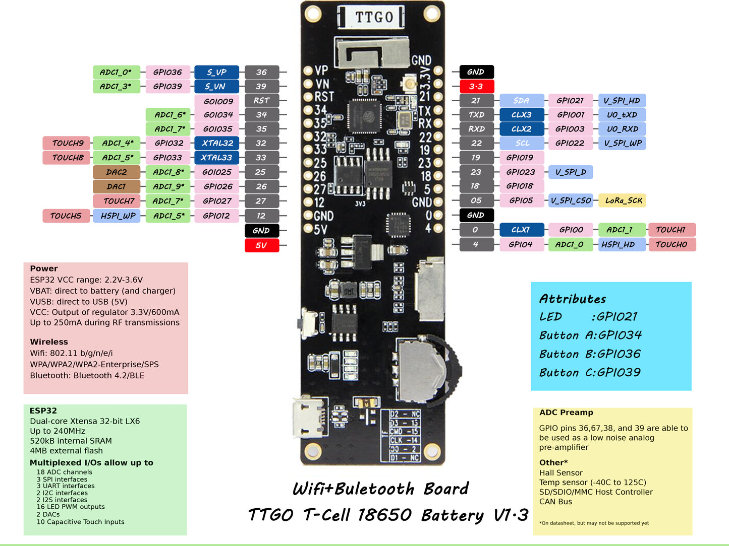 LILYGO® TTGO T-Cell ESP32 Placa de desarrollo módulo inalámbrico WiFi, Bluetooth, batería 18650, 4MB, Flash, 8MB, Psram para Arduino - MonarcaTech